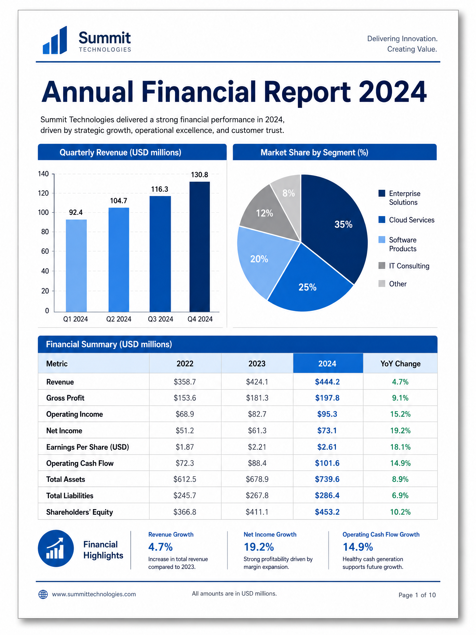 Financial report with charts and tables - original