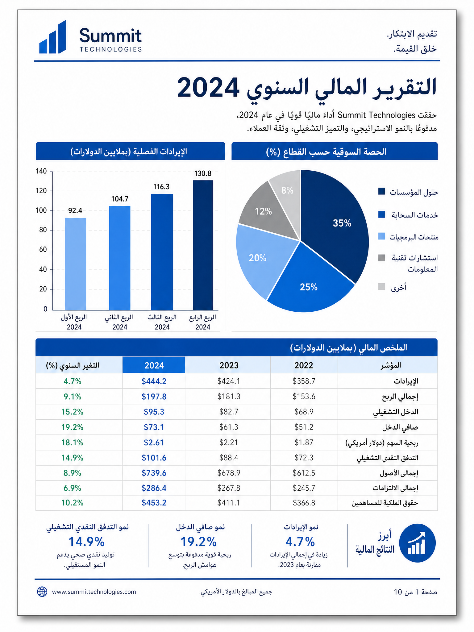 Financial report with charts and tables - translated